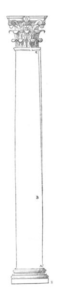 I Quattro Libri della Architettura, Buch I, 
Kap. 13 Über die Schwellung und die Verjüngung der Säulen, Interkolumnien und Pilaster (Korinthische Säule)