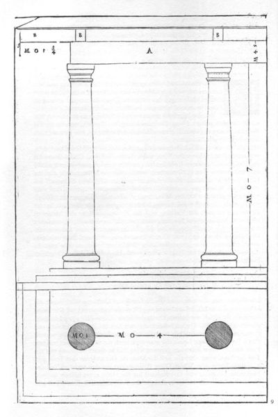 I Quattro Libri della Architettura, Buch I,
Kap. 14 Über die toskanische Ordnung (Interkolumnium)