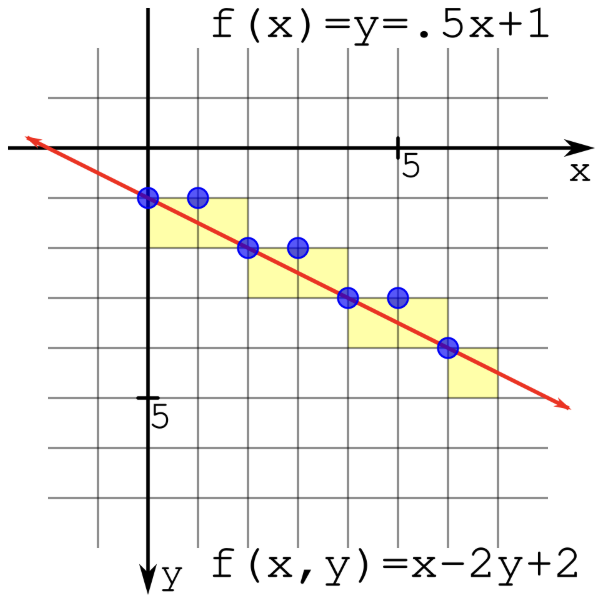 Line plot between 2 points