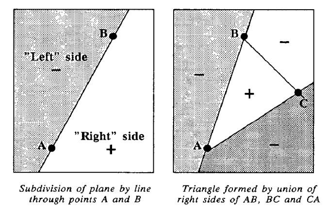 Diagram of the edge function and how it divides the screen area