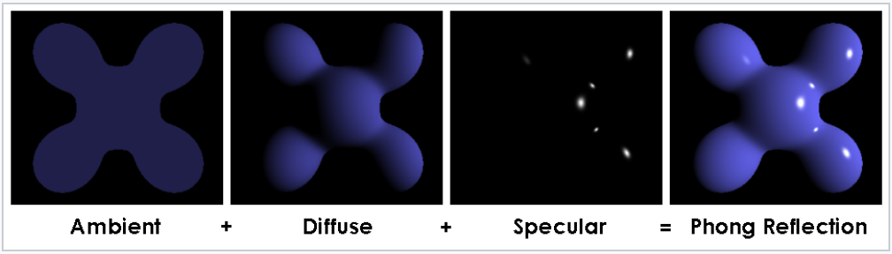 An example of the phong shading model