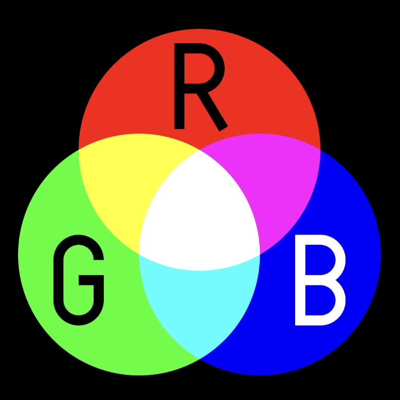 A diagram of the RGB color representation
