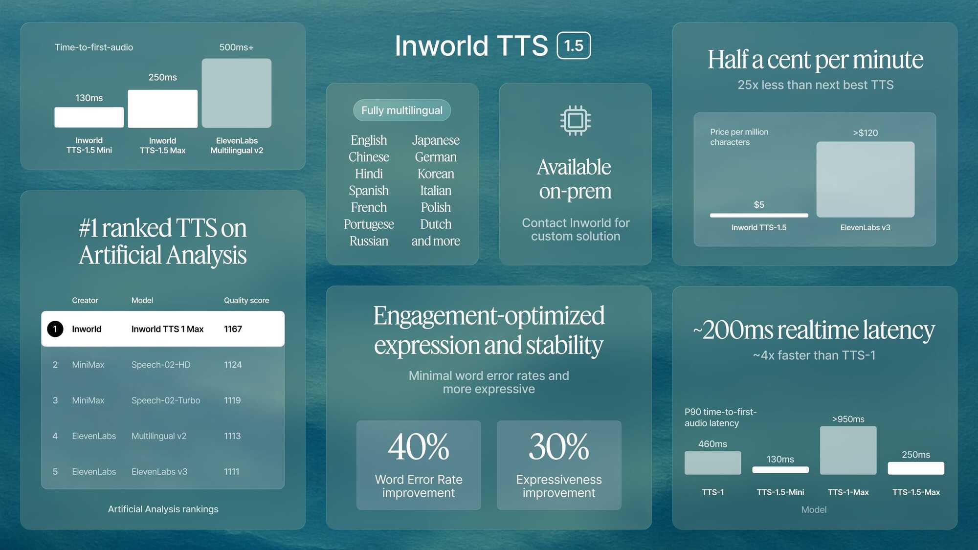 Inworld