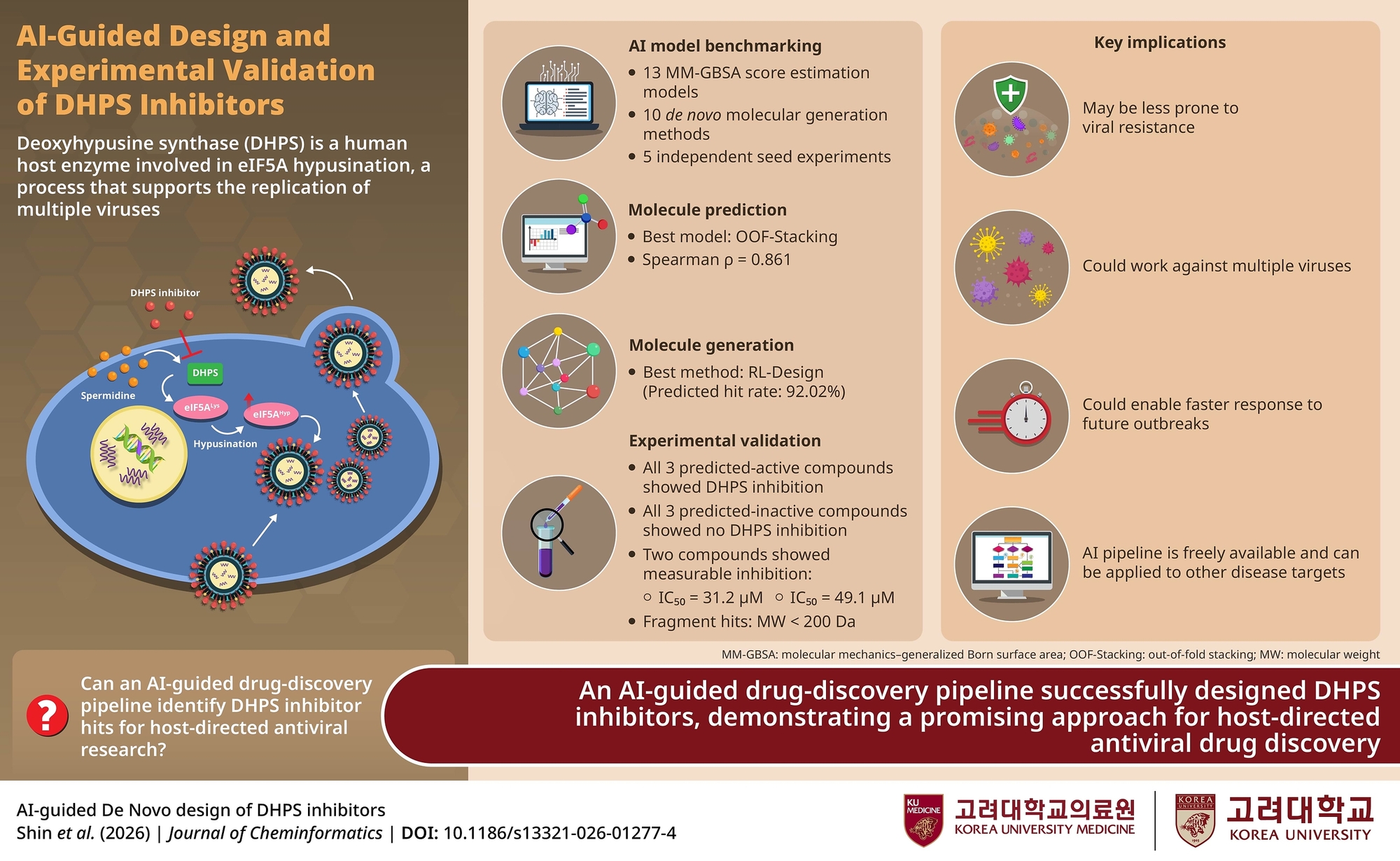 Korea University Uses AI to Find Potential Antiviral Compounds
