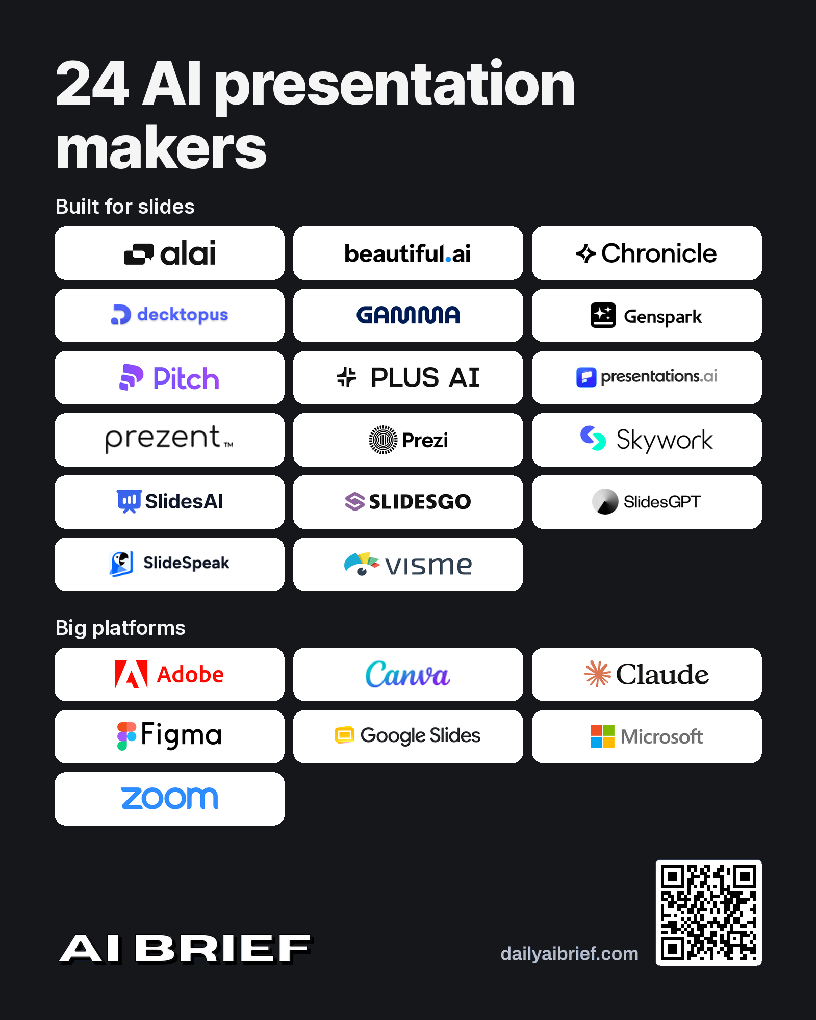 AI presentation makers