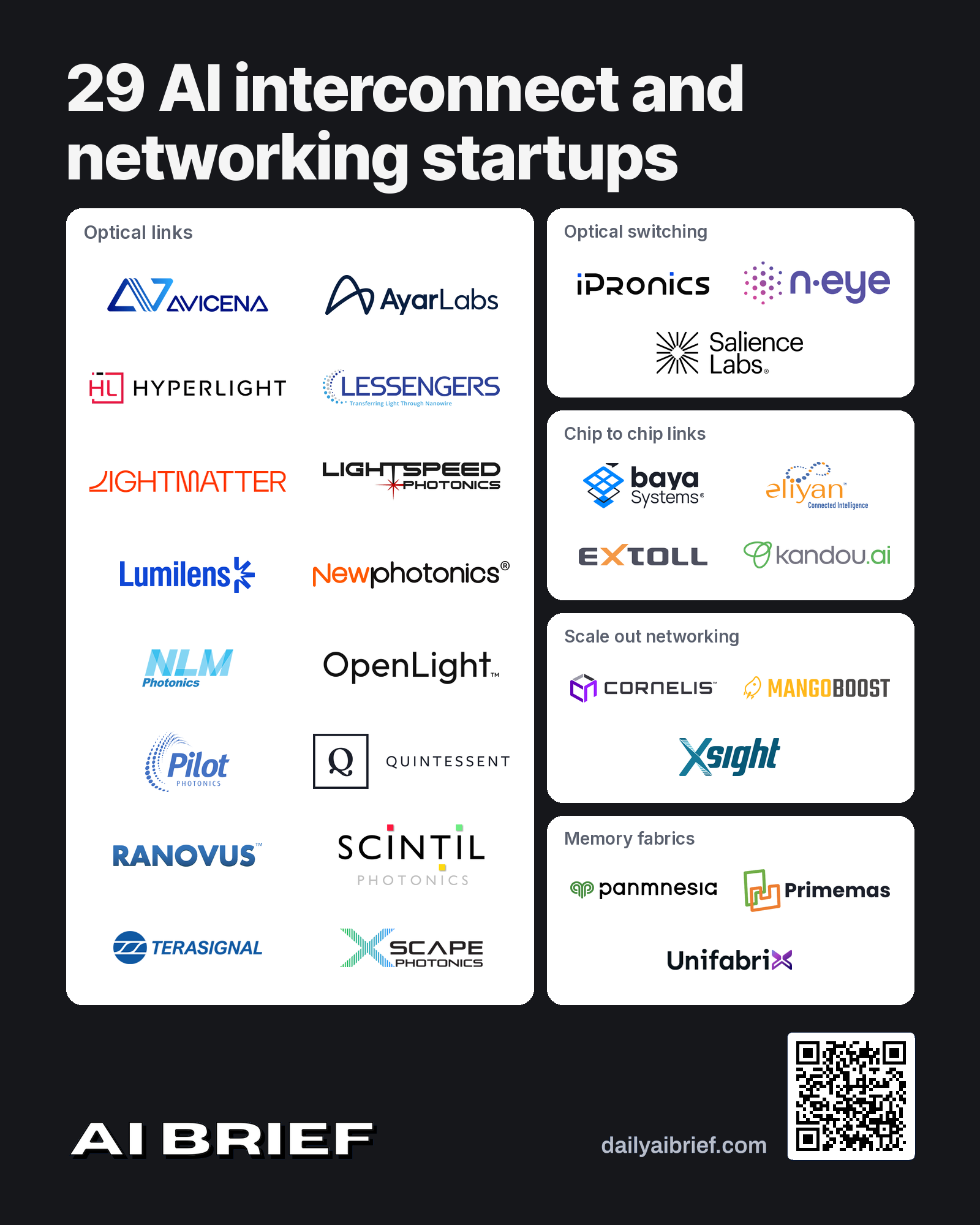 AI interconnect and networking startups