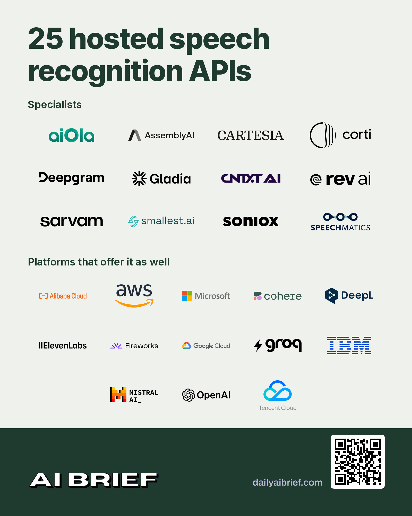 Hosted Speech Recognition APIs