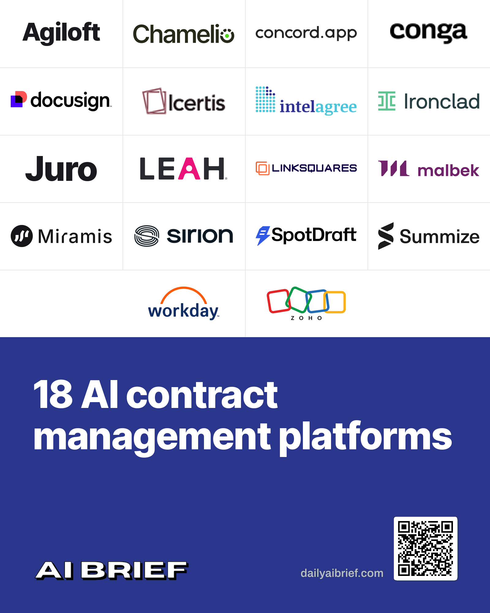 Contract Lifecycle Management with AI