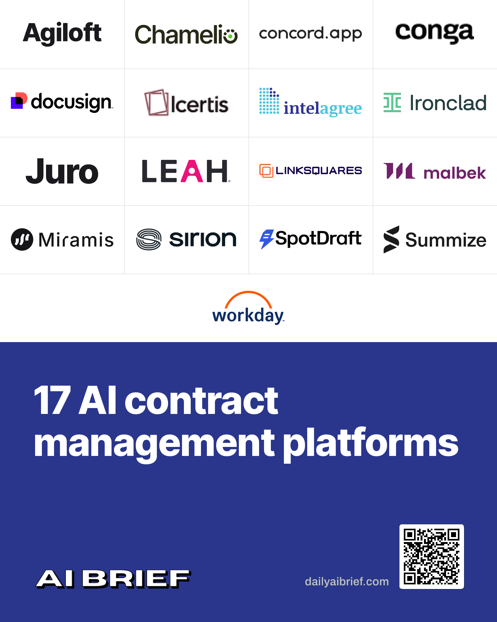 Contract Lifecycle Management with AI
