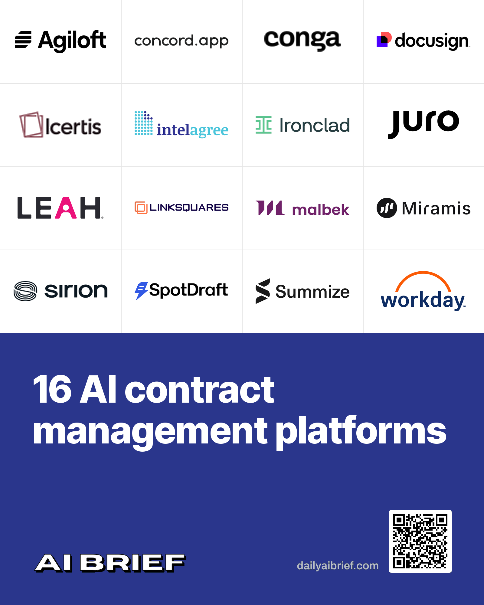 Contract Lifecycle Management with AI