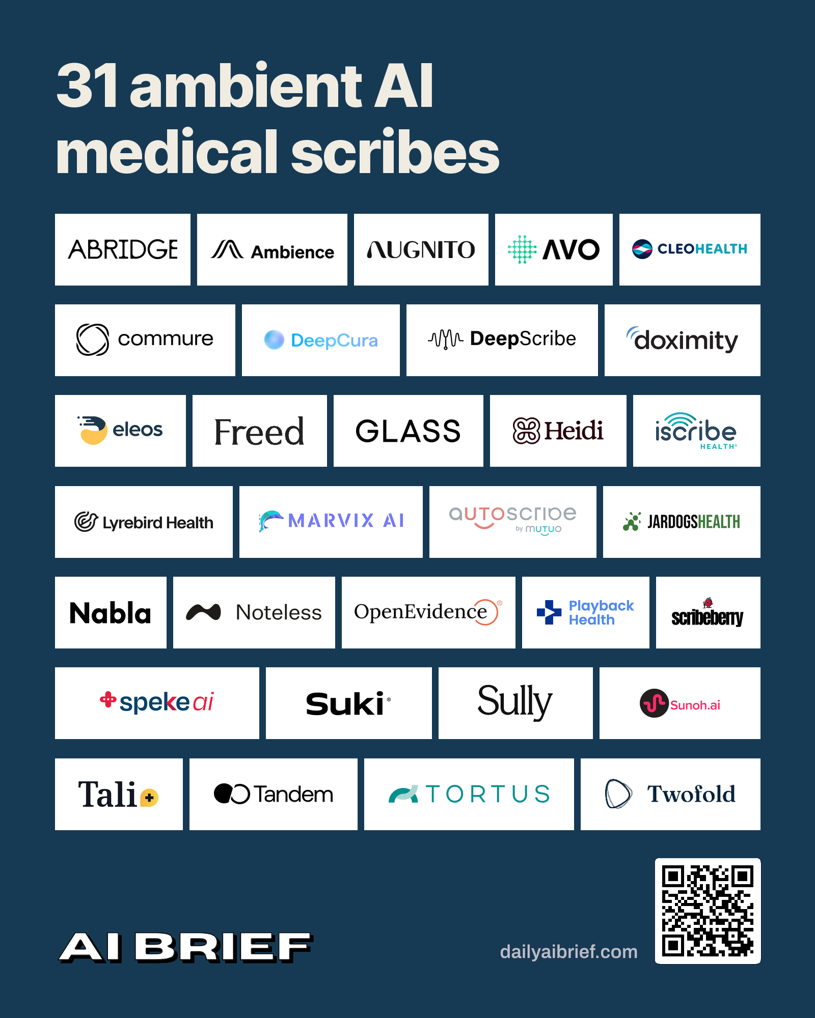 Specialist Ambient Medical Scribe Vendors