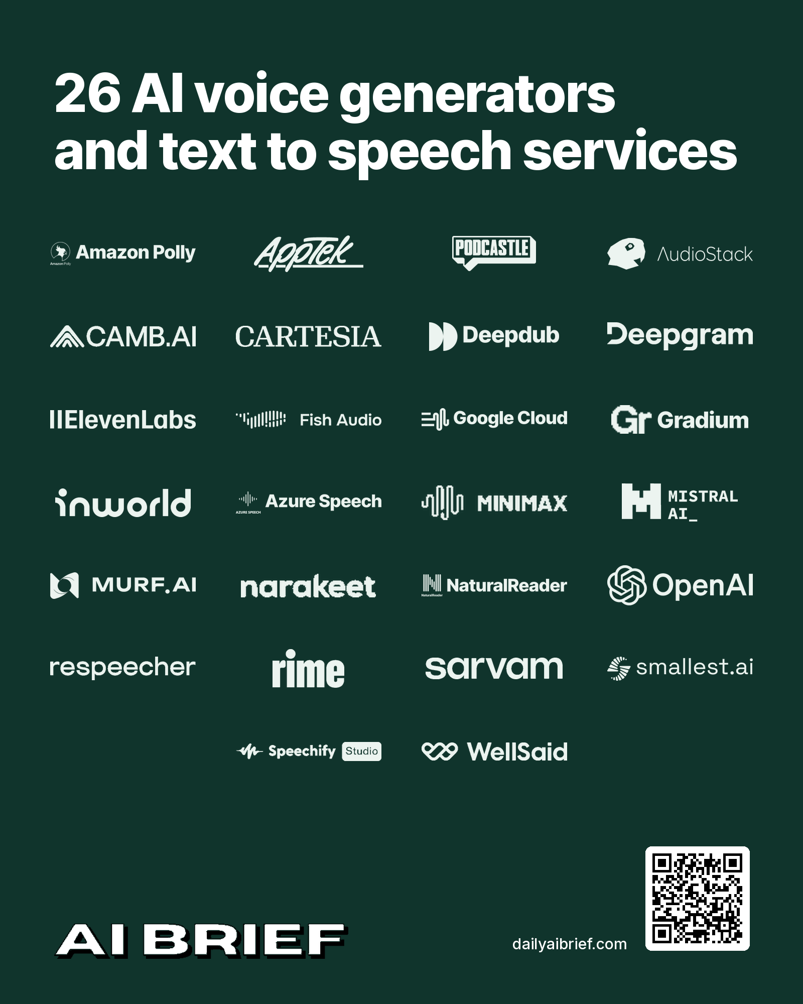 AI voice generators and text to speech services