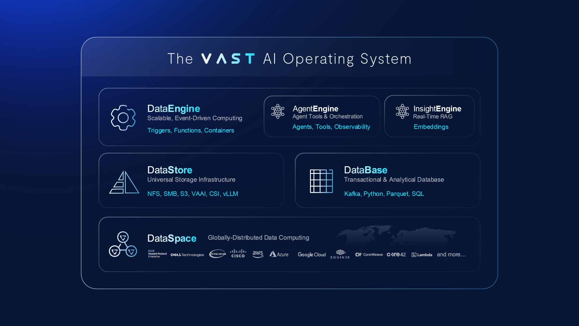VAST Data Introduces AI Operating System for Advanced Computing