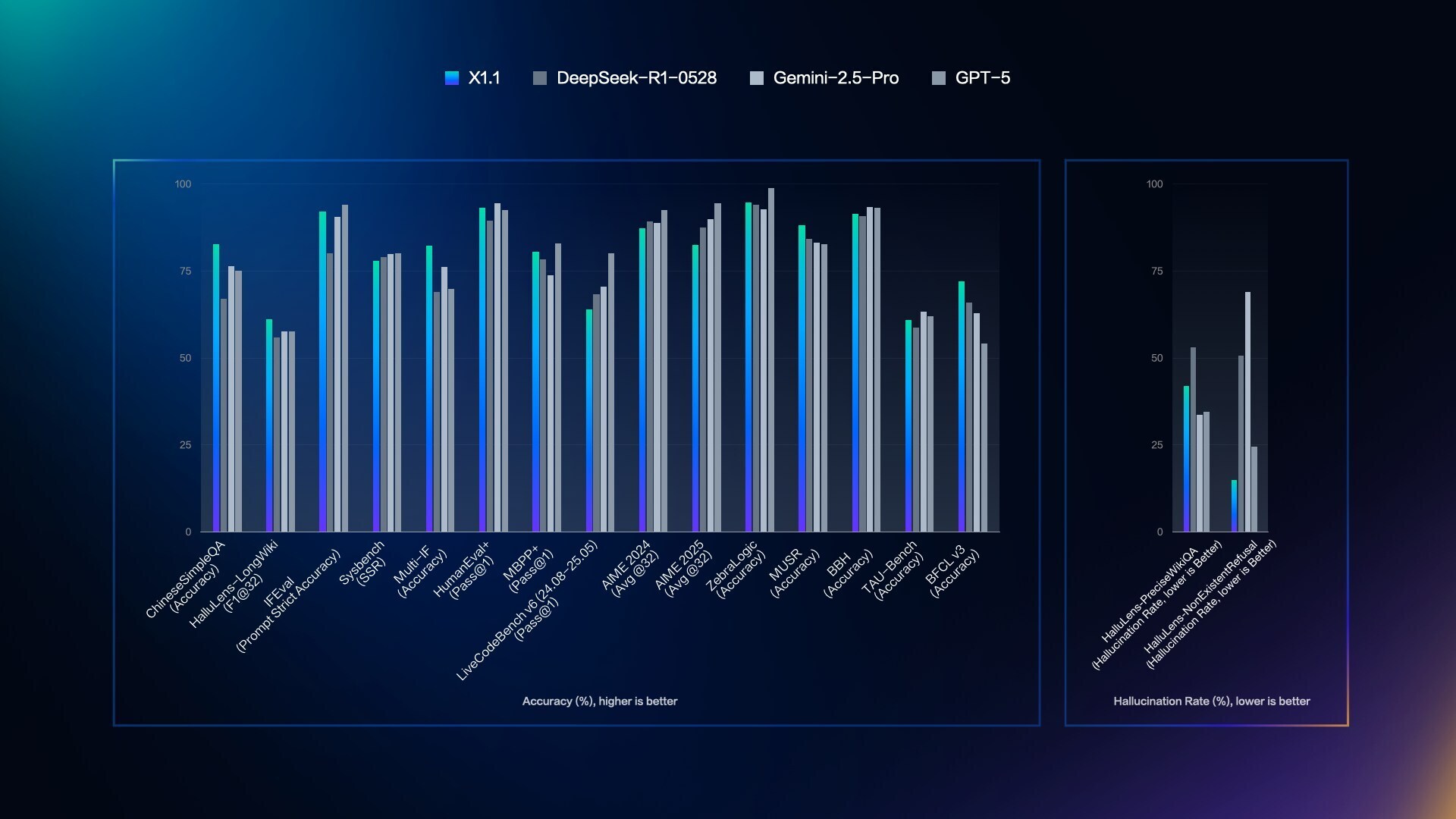 Baidu Unveils ERNIE X1.1 with Enhanced Capabilities