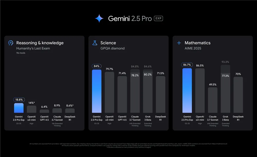 Google Unveils Gemini 2.5 AI Model with Enhanced Reasoning