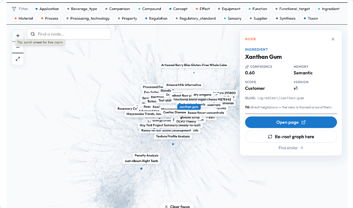AKA Foods Launches Alchemy and Opens Atlas Beta for Food R&D