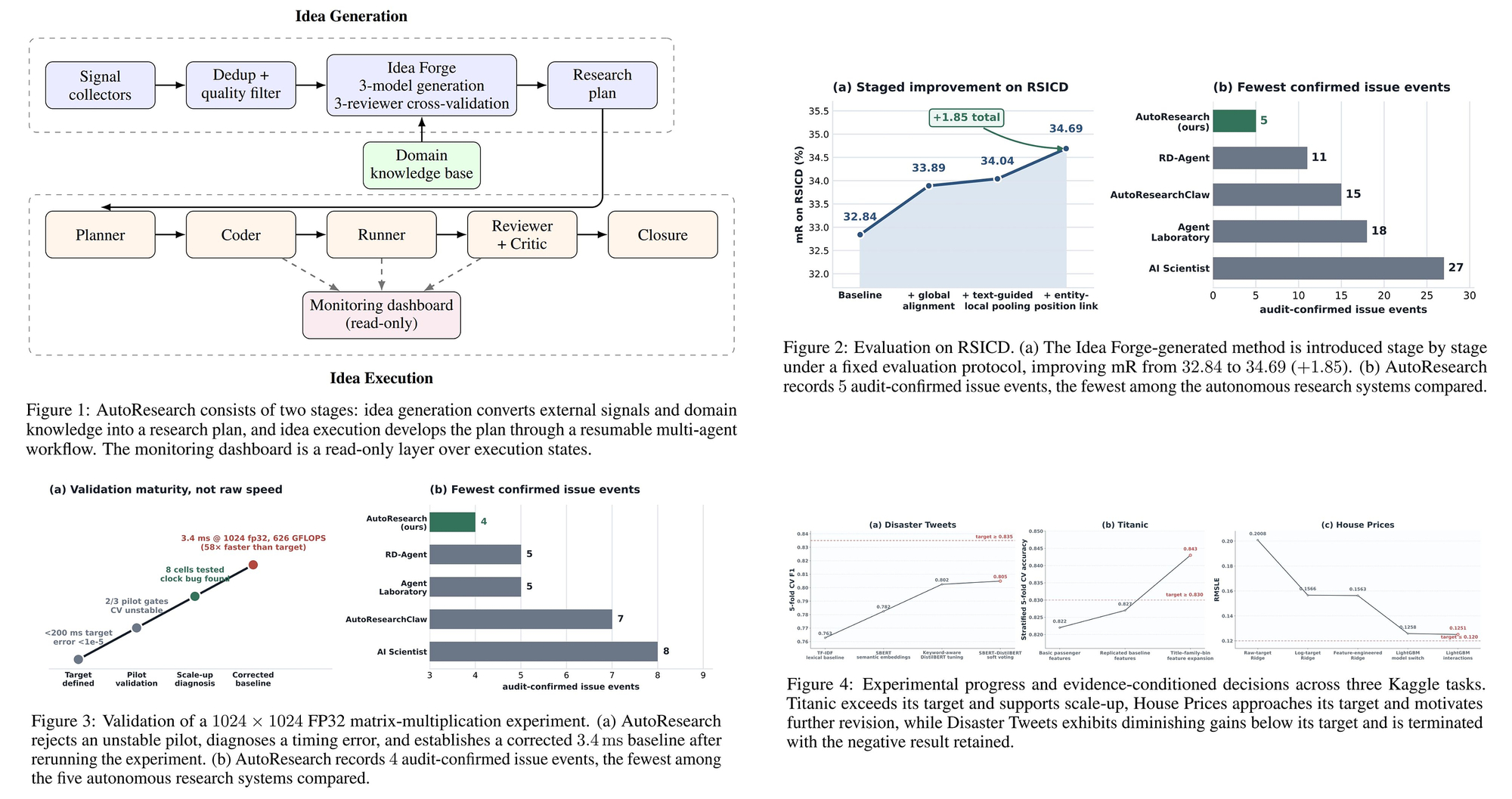 EvoMap Open Sources AutoResearch for AI Agent Experiments