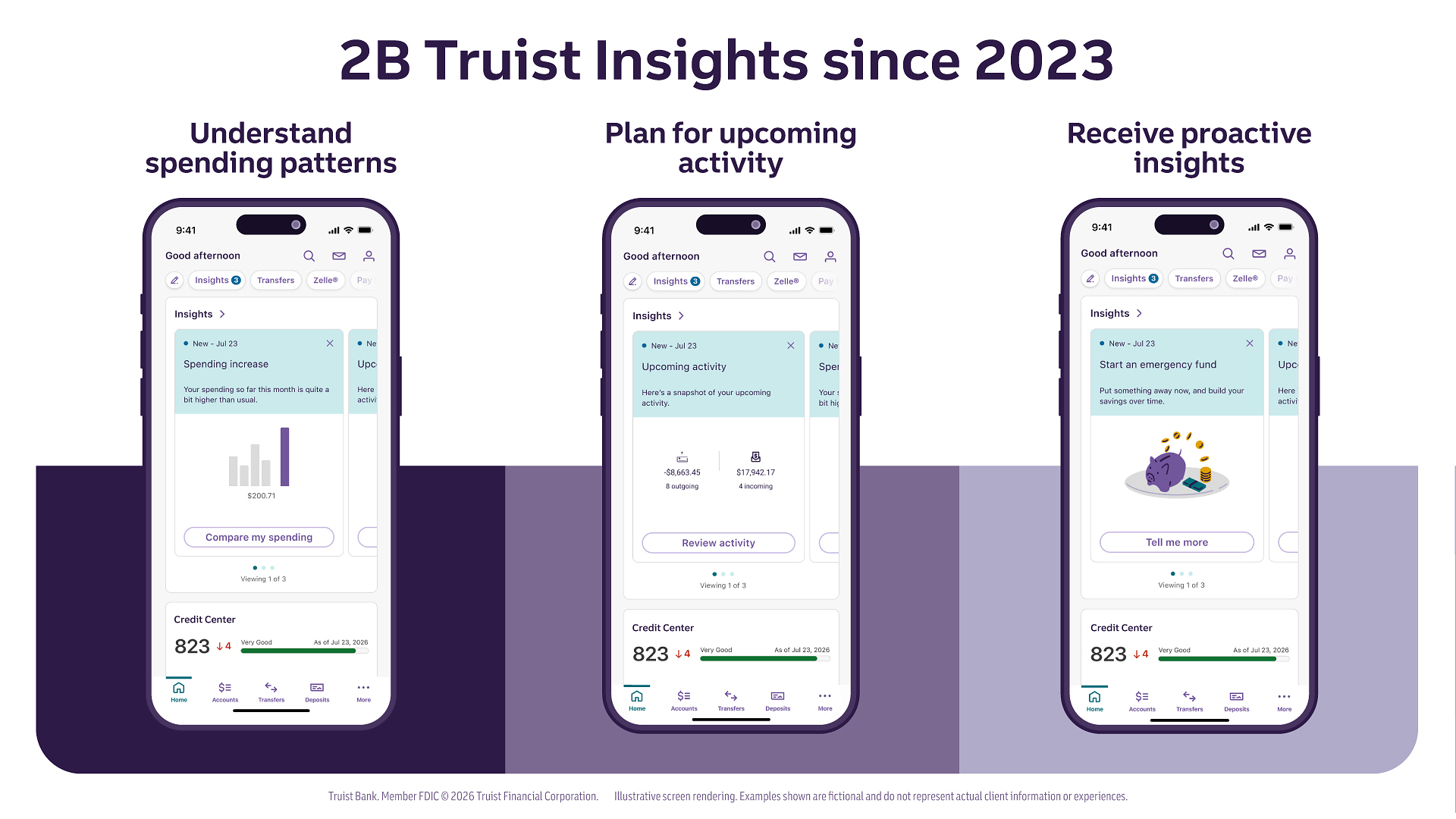 Truist Insights Passes 2 Billion Personalized Financial Messages
