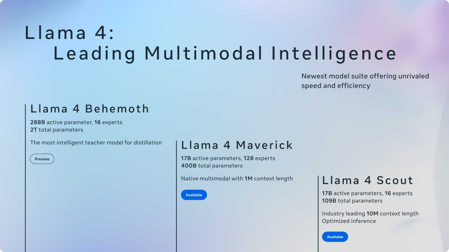 Meta Unveils Llama 4 AI Models with Advanced Multimodal Capabilities