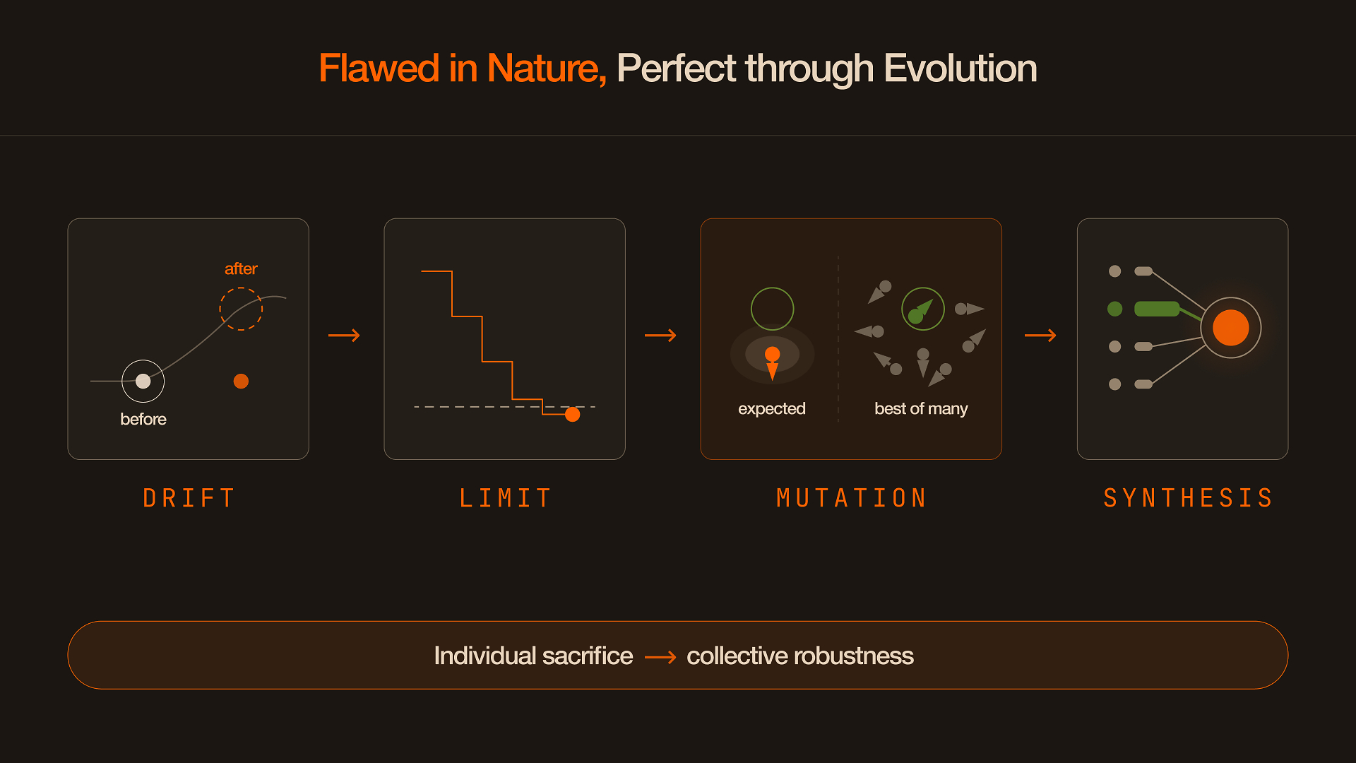 Allora Labs Publishes Research on Mutated AI Model Swarms