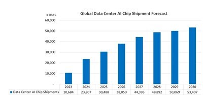 BYD Expands In House Automotive Chip Production With Xuanji A3
