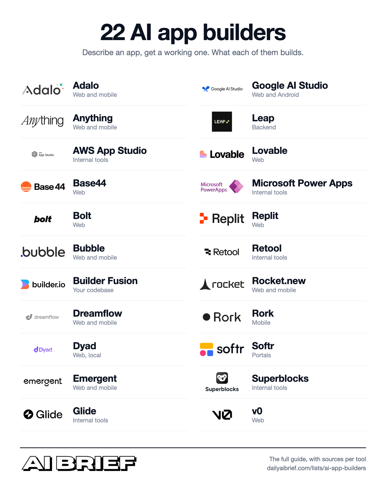 AI app builders