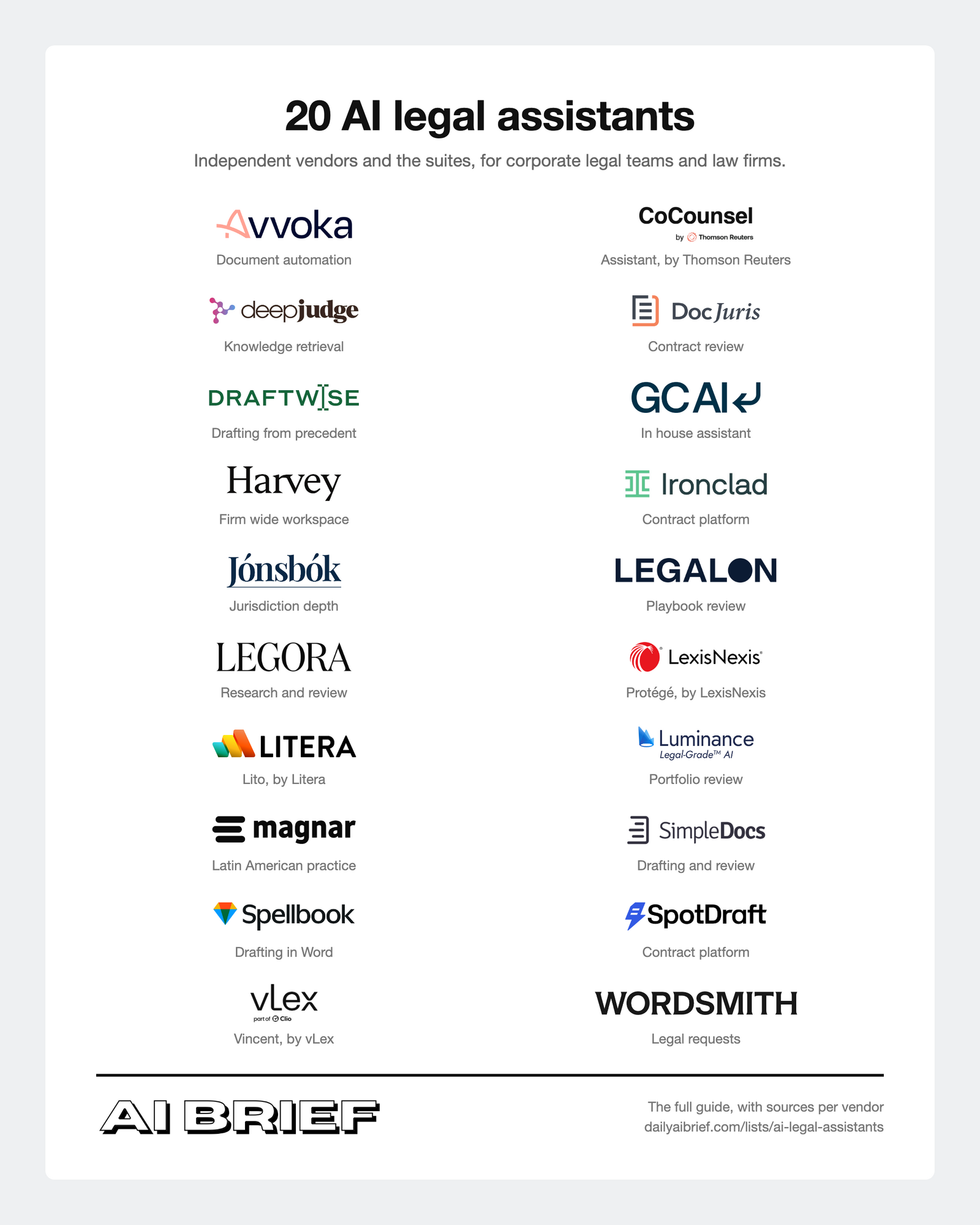 AI Legal Assistants