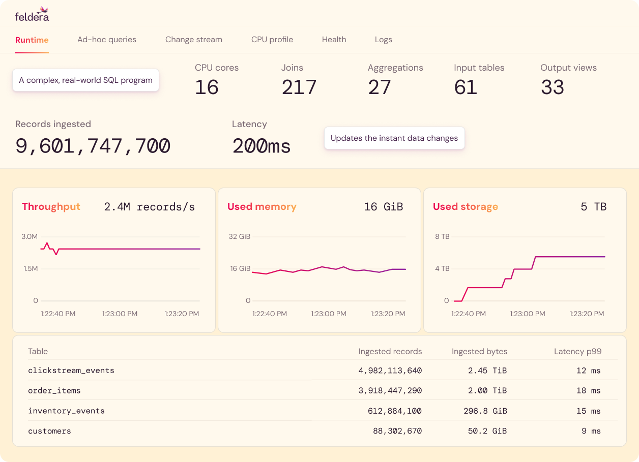 Feldera Raises $21.5 Million to Cut Database Compute Costs