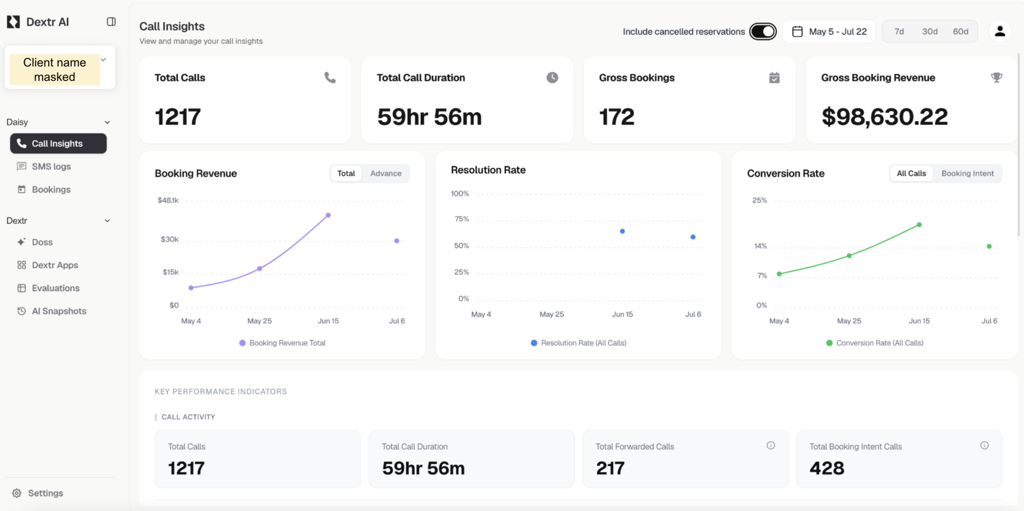 Dextr AI Raises $6.7 Million Seed Round for Hospitality AI Agents