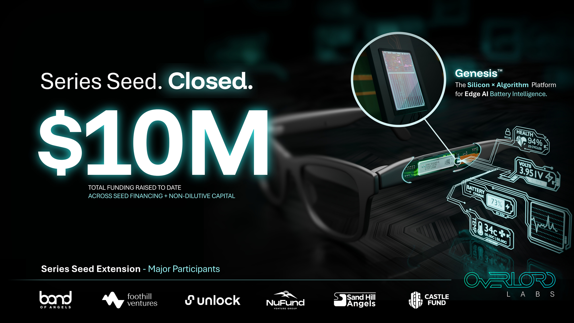 Overlord Labs Raises $7.25 Million for Battery Intelligence Chip