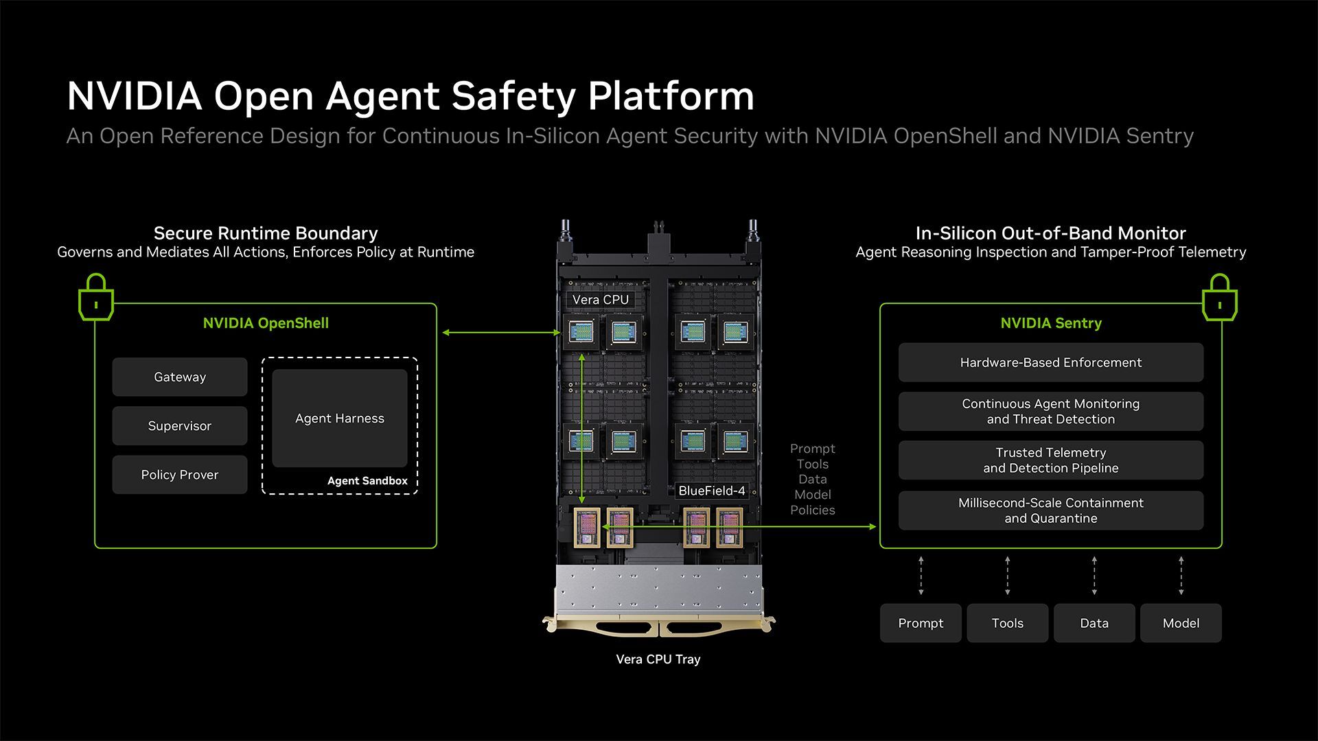NVIDIA Introduces Hardware Backed Agent Safety Platform