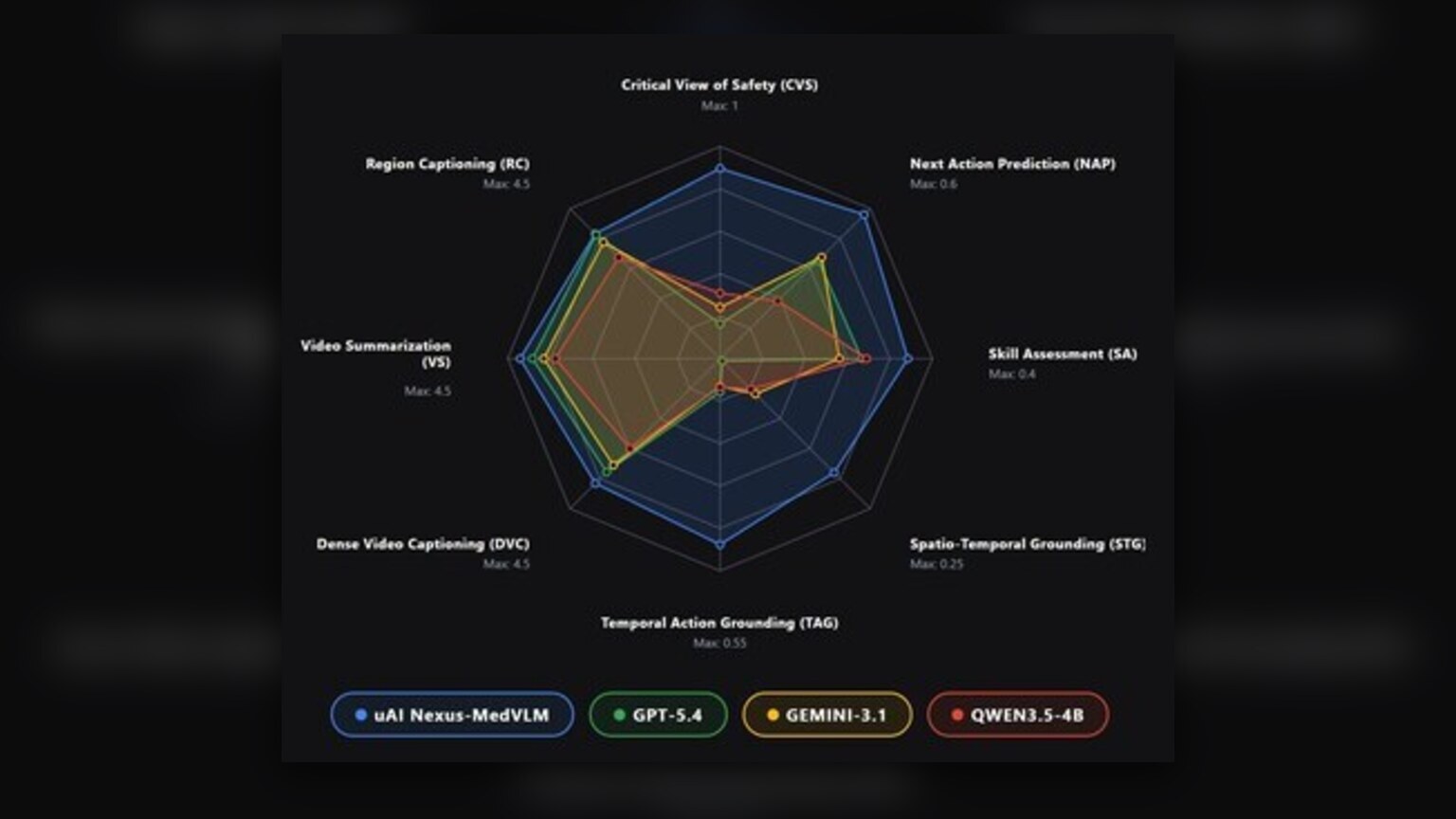 United Imaging Intelligence Releases Medical Video AI Framework