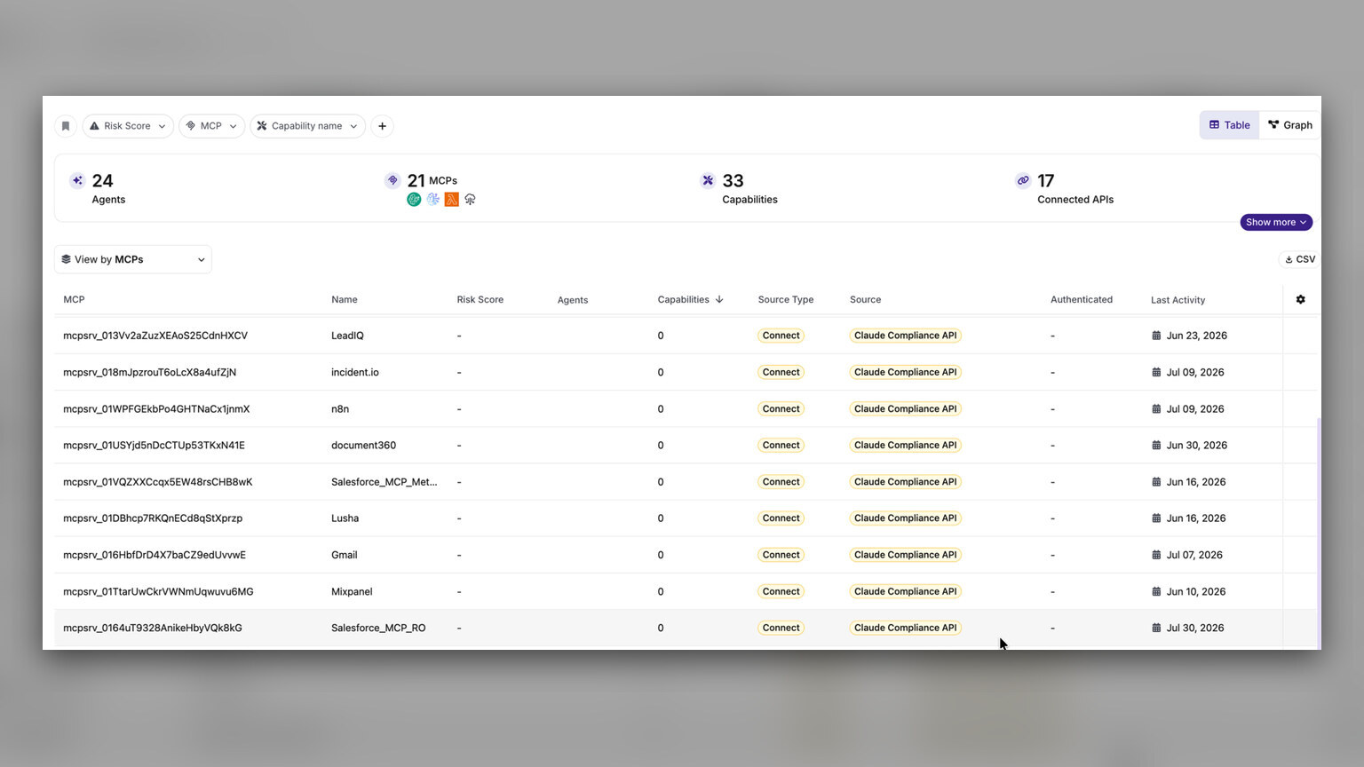 Salt Security Adds MCP Server Monitoring for Claude Enterprise