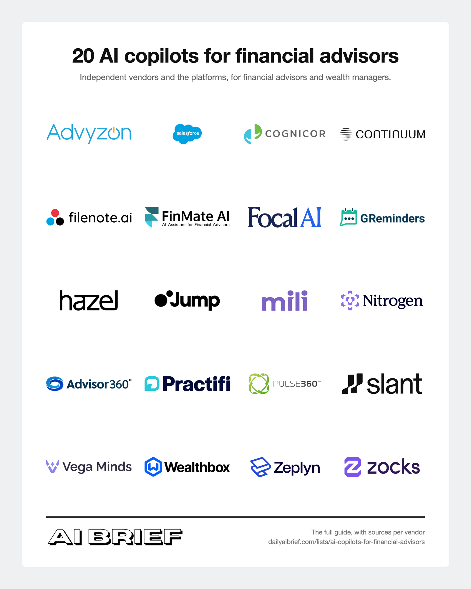 AI Copilots for Financial Advisors