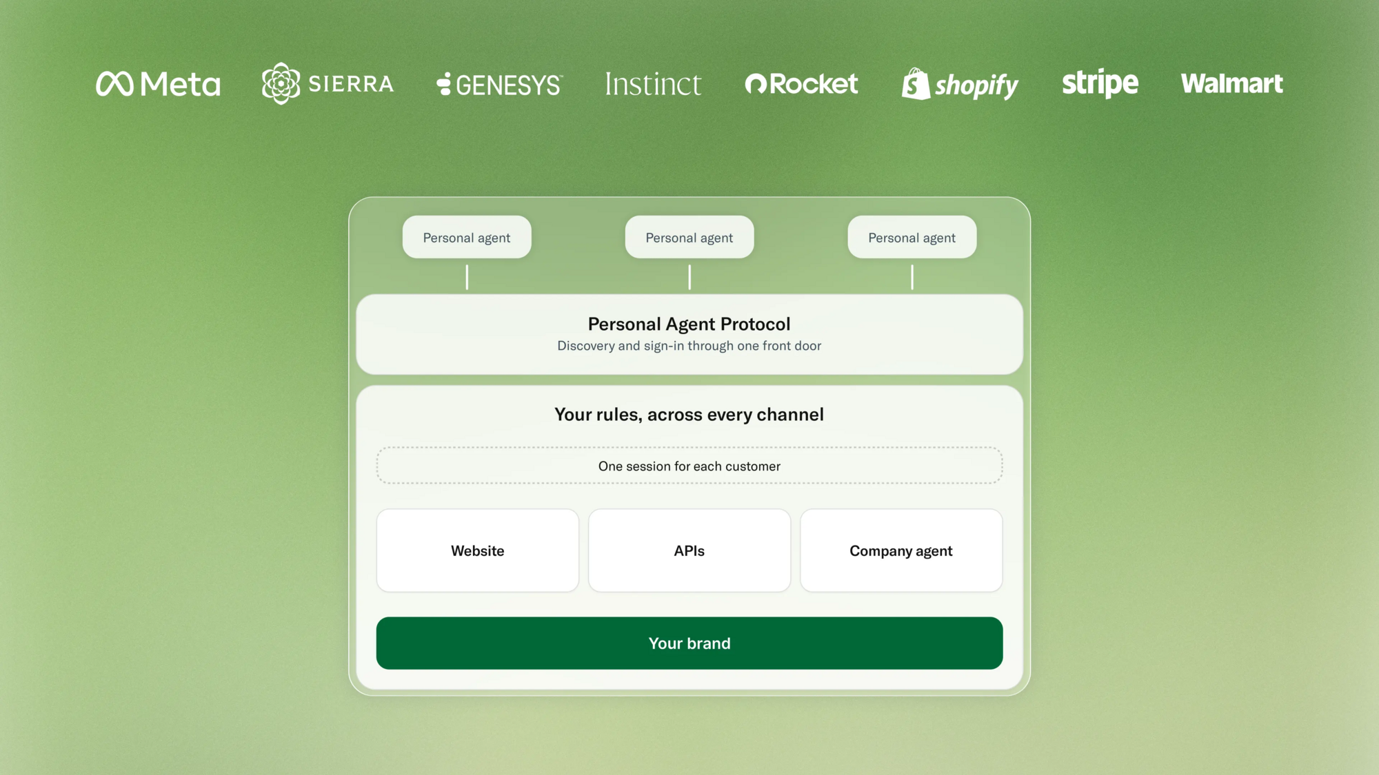 Sierra Introduces Personal Agent Protocol With Meta and Partners
