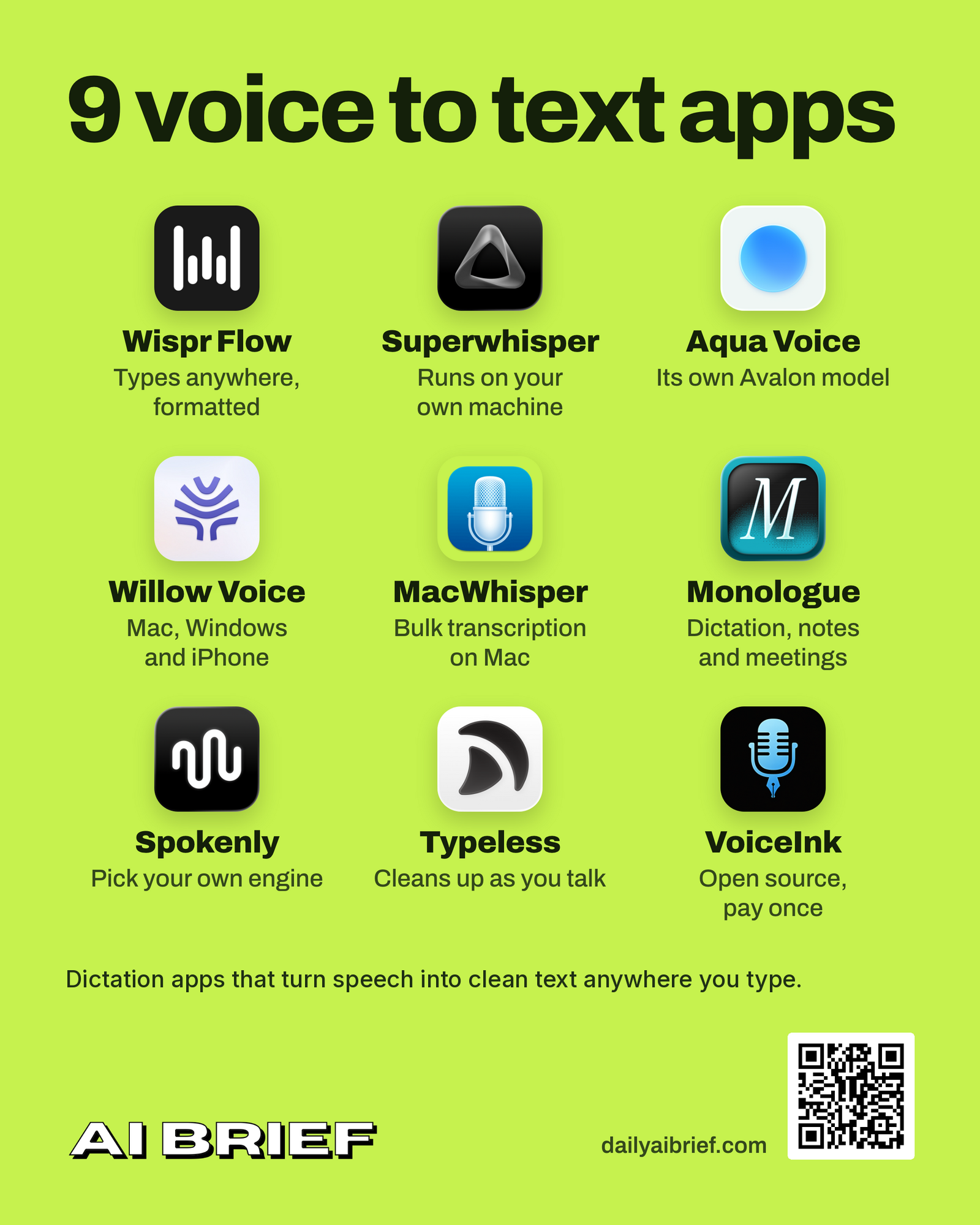 9 Voice to Text Apps