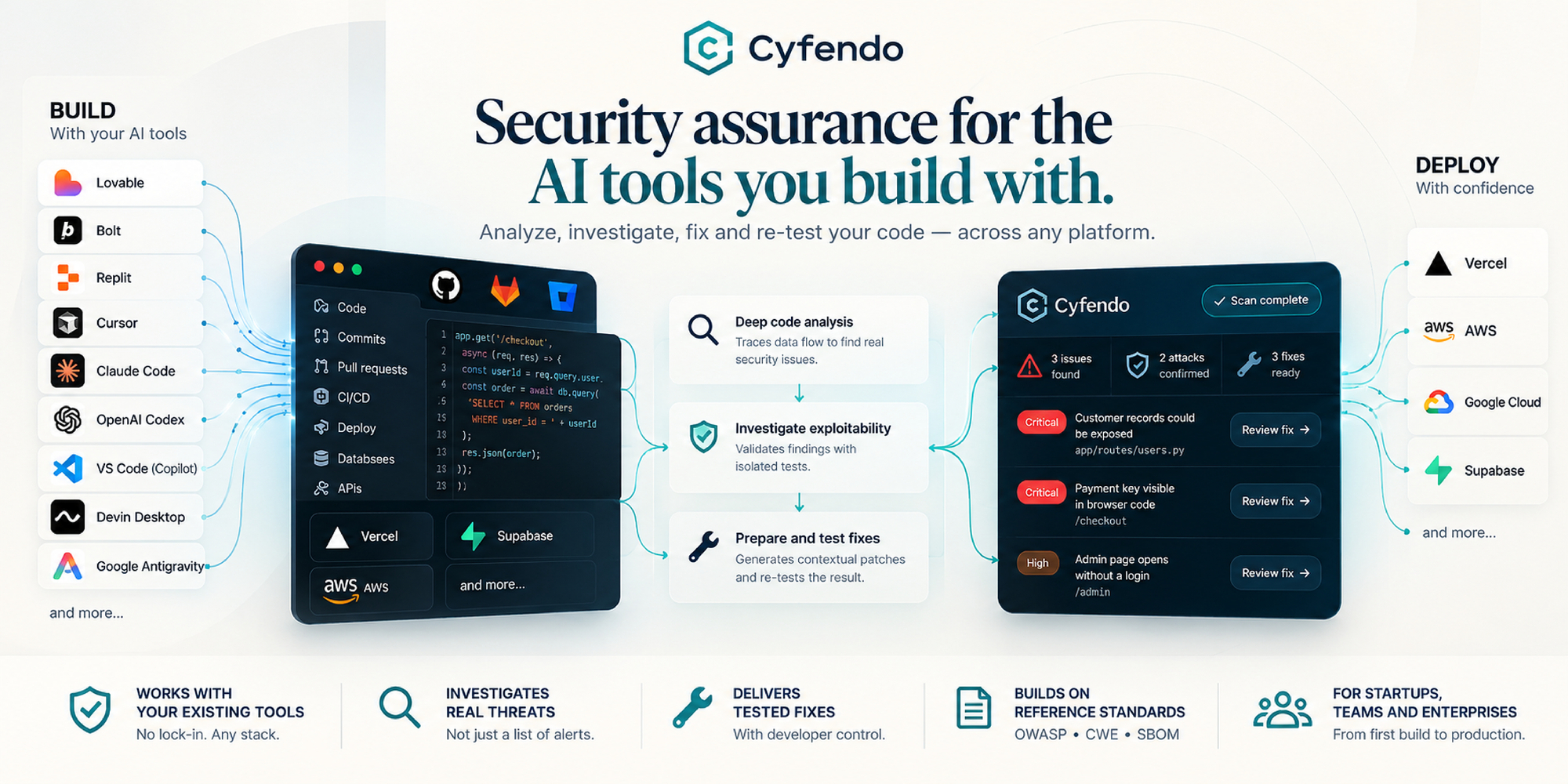 Cyfendo launches AI platform to find vulnerabilities and test fixes