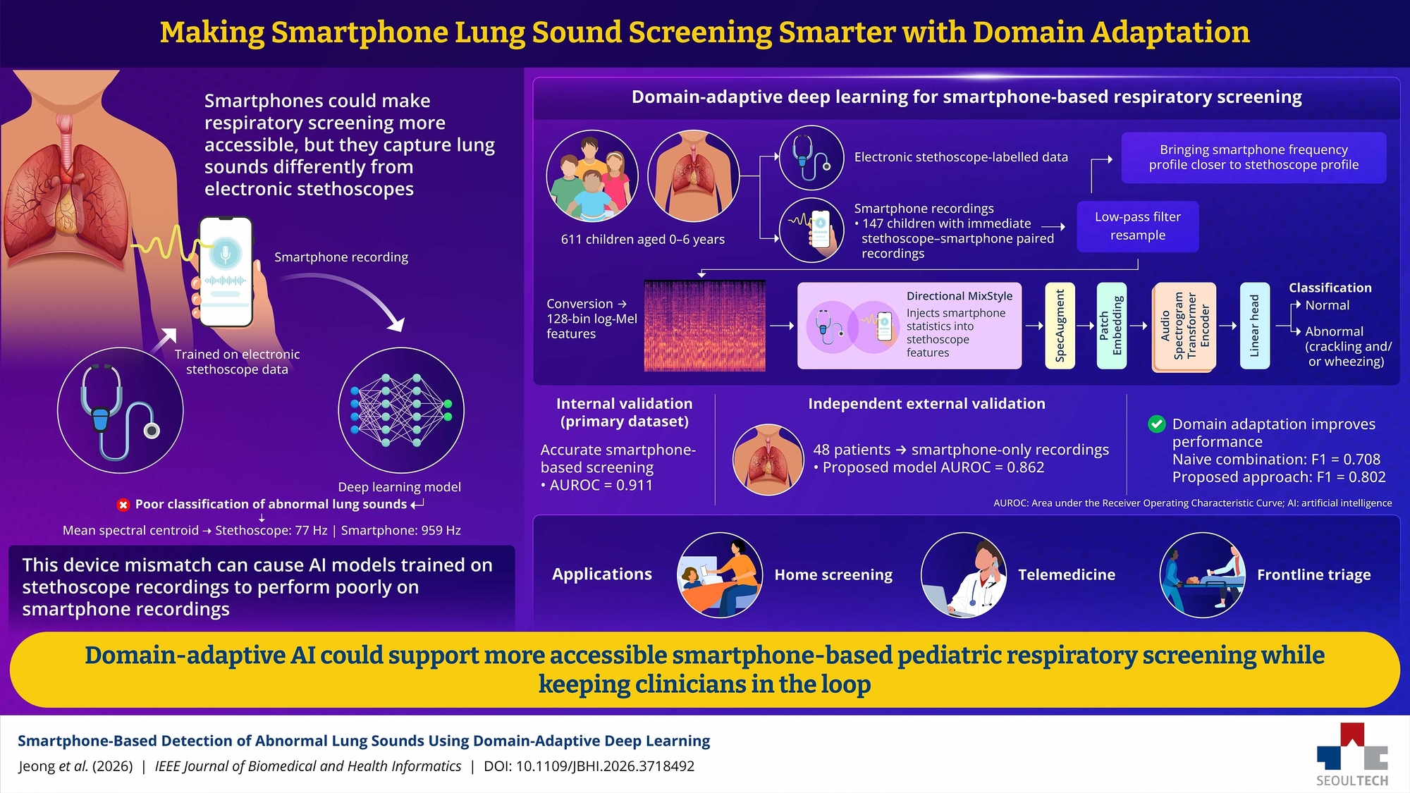Study Tests Smartphone AI for Children's Lung Sounds