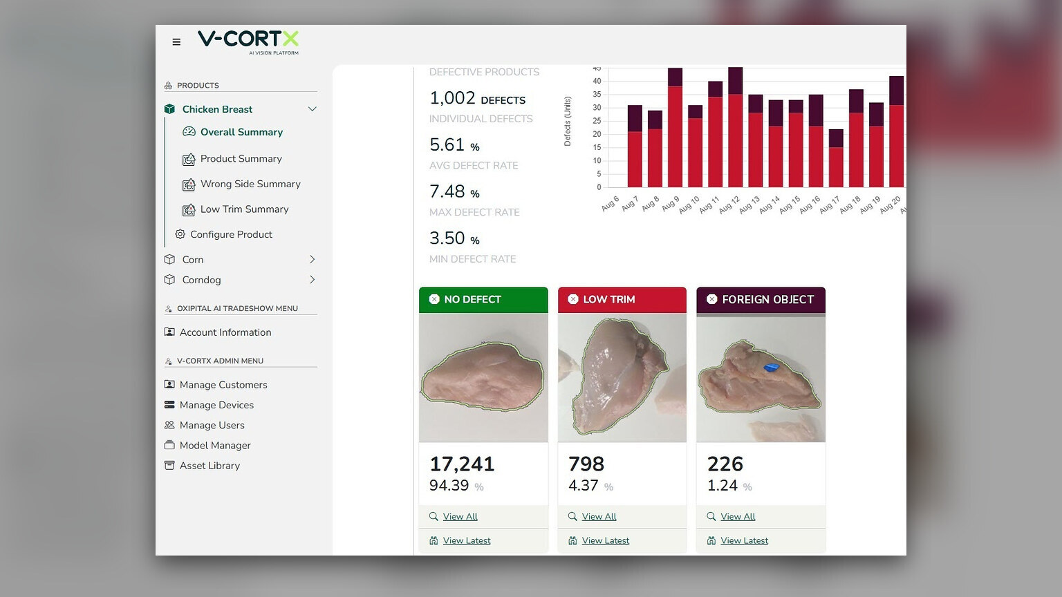 Oxipital AI launches AI vision system for foreign material detection
