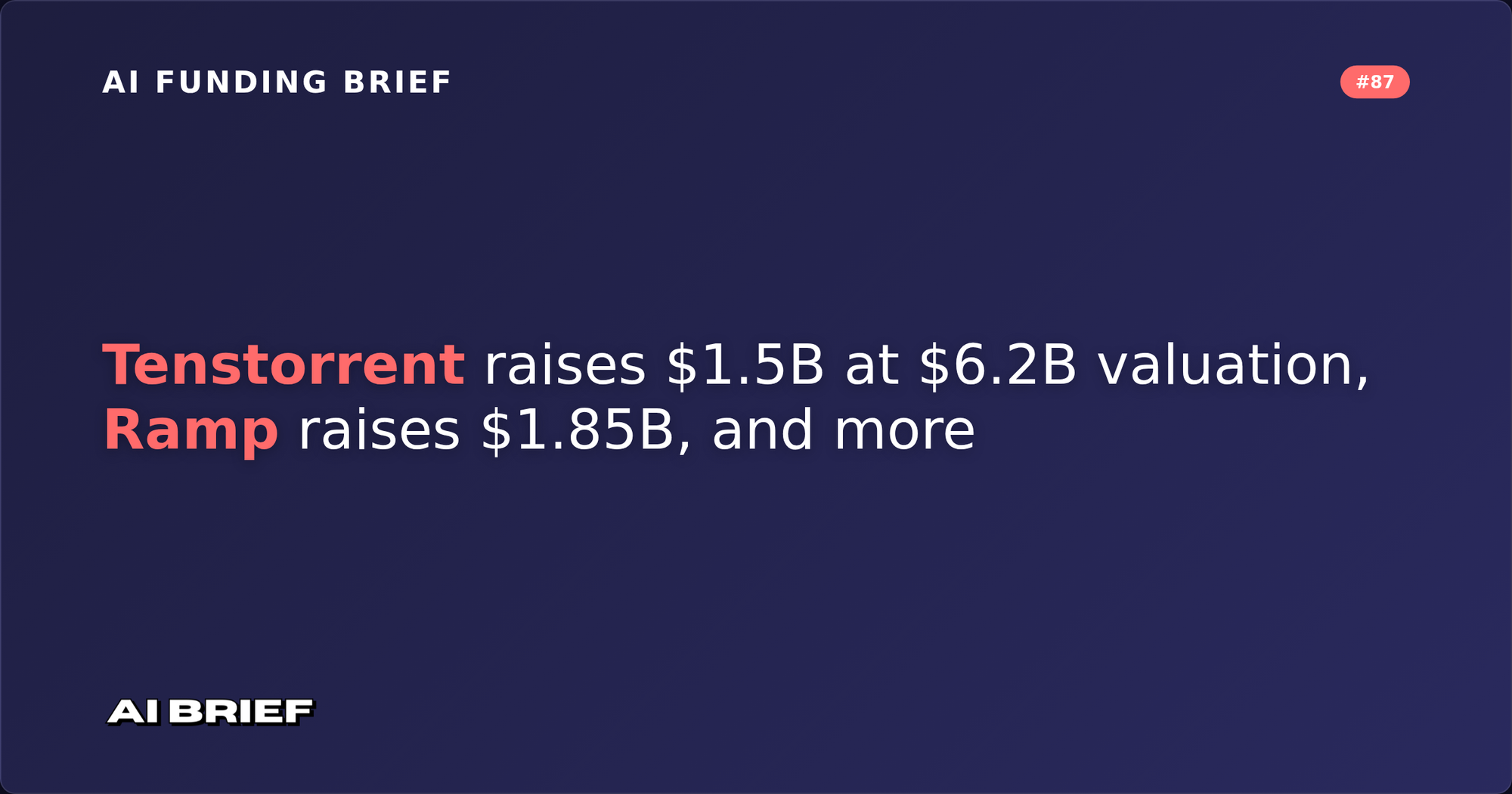 Tenstorrent raises $1.5B at $6.2B valuation, Ramp raises $1.85B, and more - AI Funding Brief #87