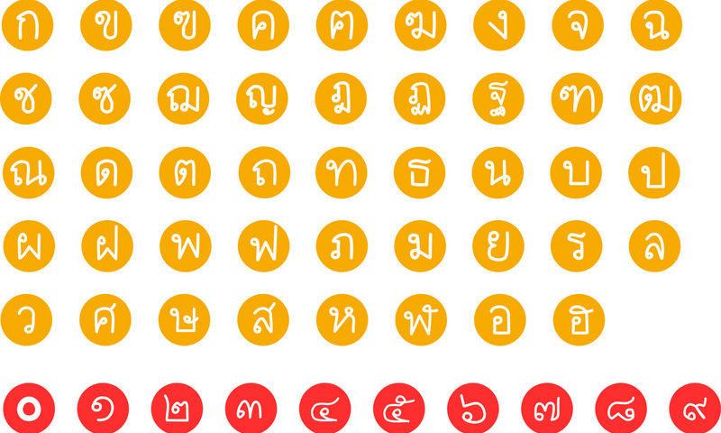 Changes in Thai Language and Culture