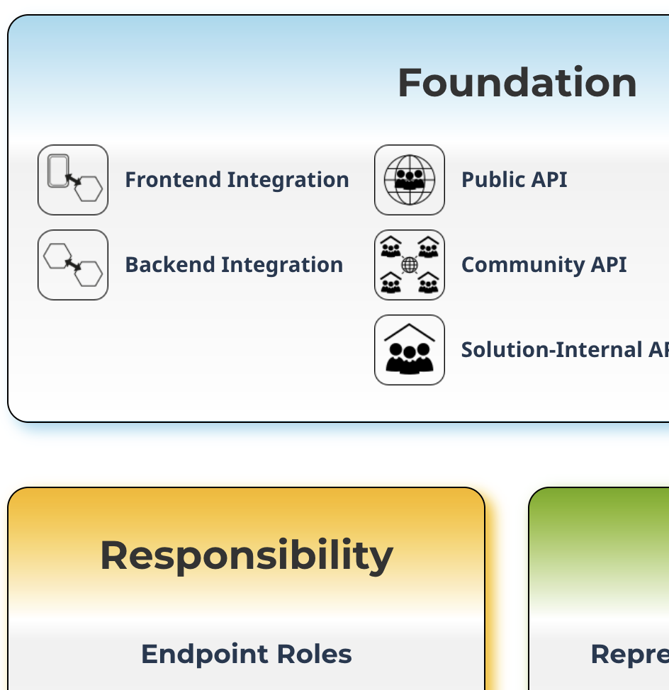 API Patterns for Microservices
